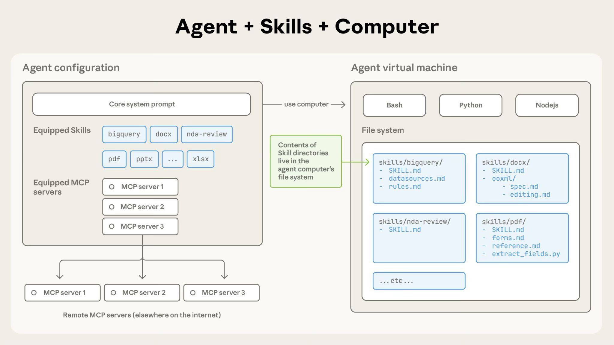 agent-skills-architecture.png